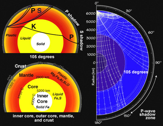 Earth'S Interior Zones